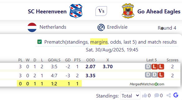 SC Heerenveen Vs Go Ahead Eagles screenshot