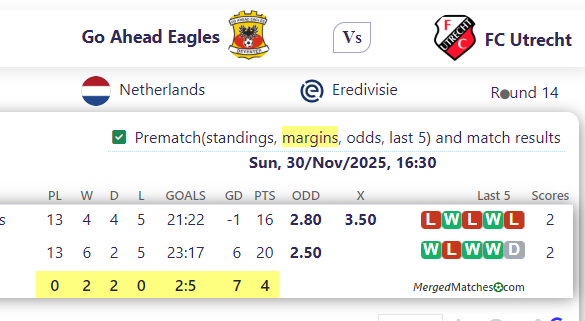 Go Ahead Eagles Vs FC Utrecht screenshot