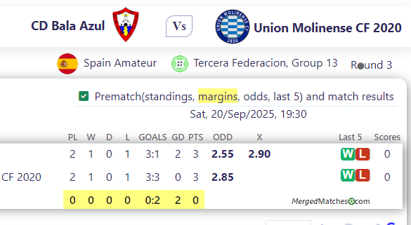 CD Bala Azul Vs Union Molinense CF 2020 screenshot