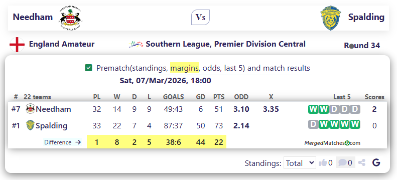 Needham Vs Spalding screenshot