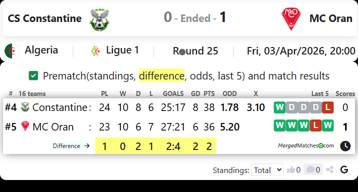 CS Constantine Vs MC Oran screenshot