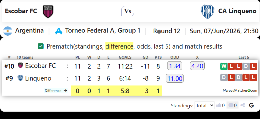 Escobar FC Vs CA Linqueno screenshot