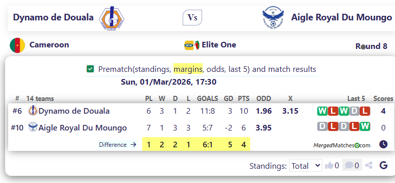 Dynamo de Douala Vs Aigle Royal Du Moungo screenshot