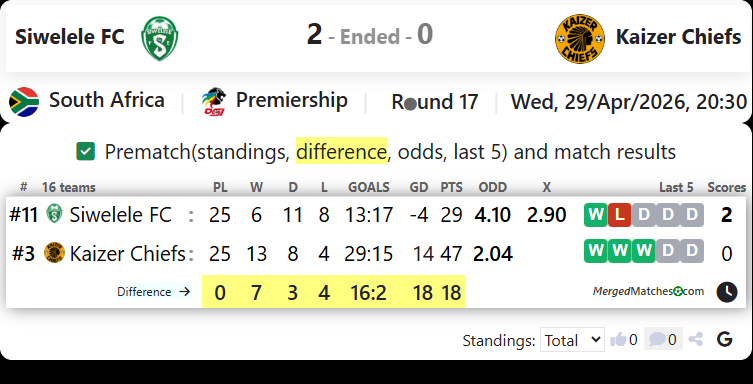 Siwelele FC Vs Kaizer Chiefs screenshot