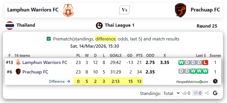 Lamphun Warriors FC Vs Prachuap FC screenshot