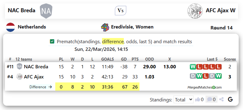 NAC Breda Vs AFC Ajax W screenshot