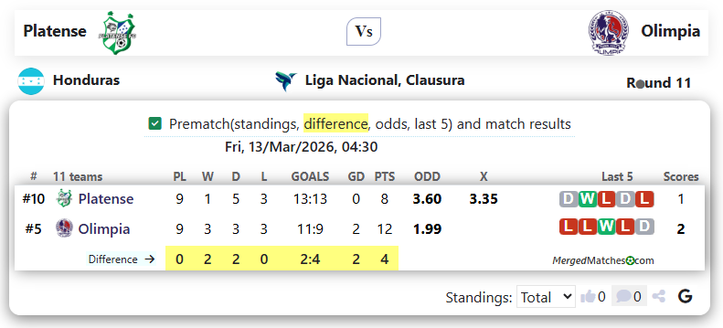 Platense Vs Olimpia screenshot