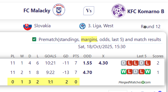 FC Malacky Vs KFC Komarno B screenshot