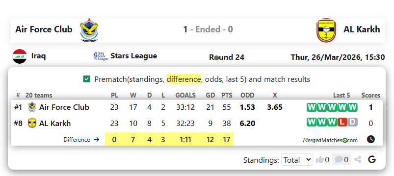 Air Force Club Vs AL Karkh screenshot