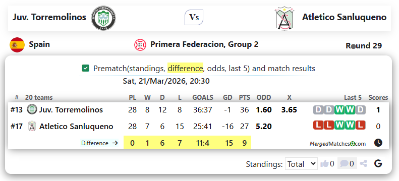 Juv. Torremolinos Vs Atletico Sanluqueno screenshot