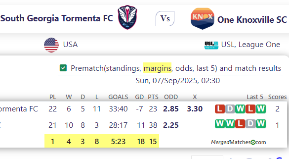 South Georgia Tormenta FC Vs One Knoxville SC screenshot