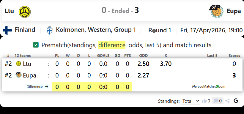 Ltu Vs Eupa screenshot