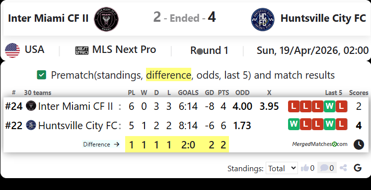 Inter Miami CF II Vs Huntsville City FC screenshot