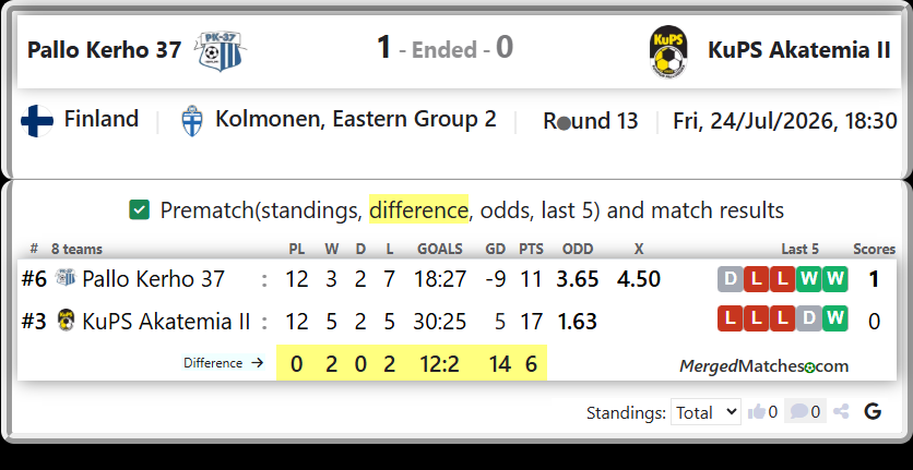 Pallo Kerho 37 Vs KuPS Akatemia II screenshot
