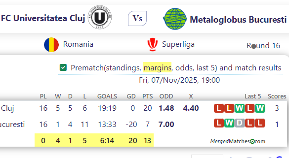 FC Universitatea Cluj Vs Metaloglobus Bucuresti screenshot