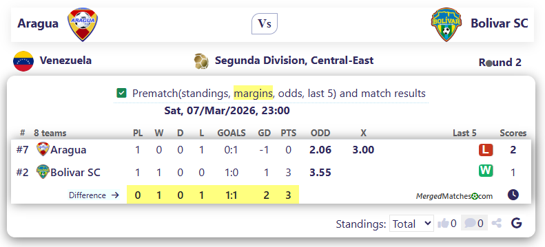 Aragua Vs Bolivar SC screenshot