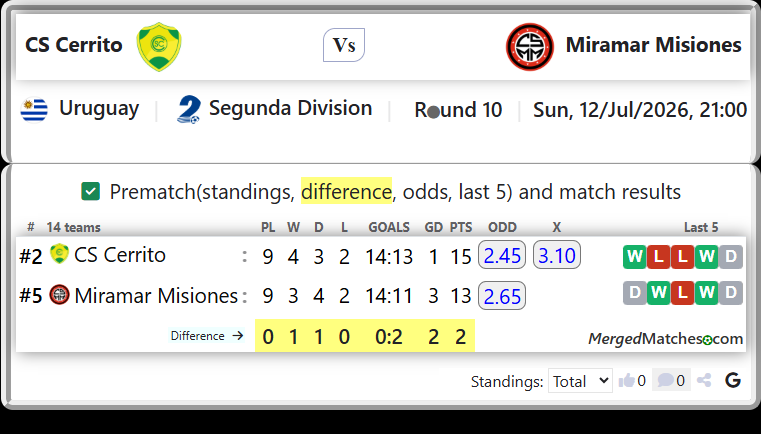 CS Cerrito Vs Miramar Misiones screenshot
