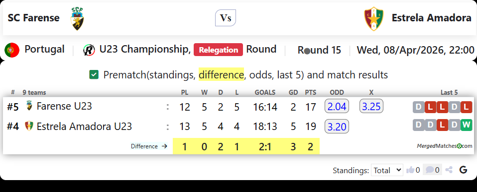 SC Farense Vs Estrela Amadora screenshot