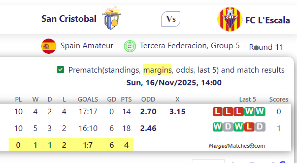 San Cristobal Vs FC L'Escala screenshot