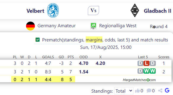 Velbert Vs Gladbach II screenshot