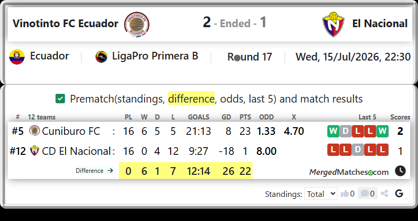 Cuniburo FC Vs CD El Nacional screenshot