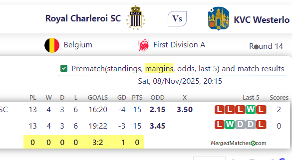Royal Charleroi SC Vs KVC Westerlo screenshot