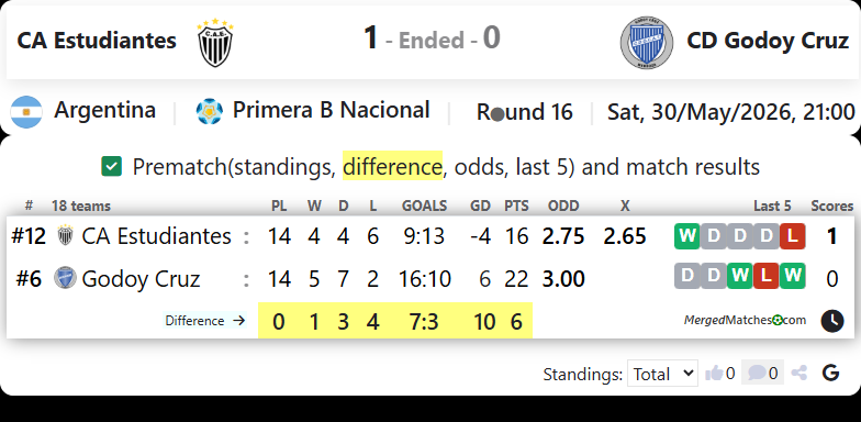 CA Estudiantes Vs CD Godoy Cruz screenshot