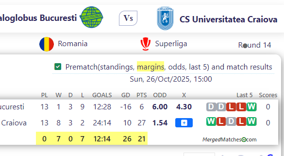 Metaloglobus Bucuresti Vs CS Universitatea Craiova screenshot
