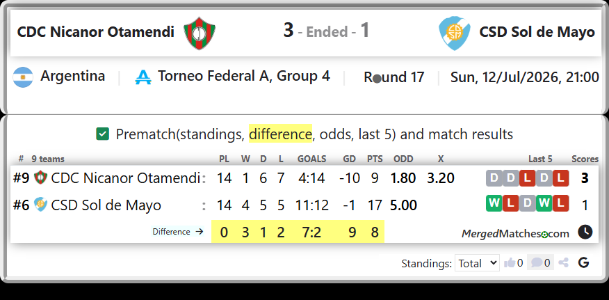 CDC Nicanor Otamendi Vs CSD Sol de Mayo screenshot