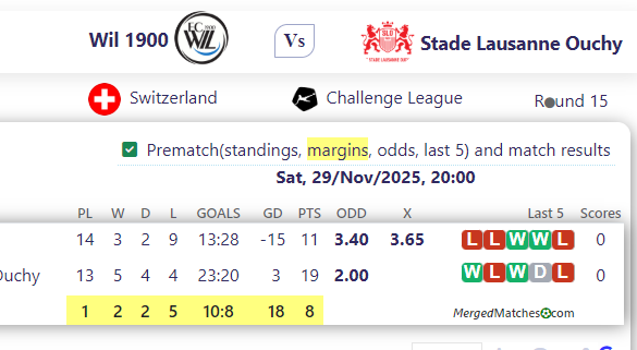 Wil 1900 Vs Stade Lausanne Ouchy screenshot