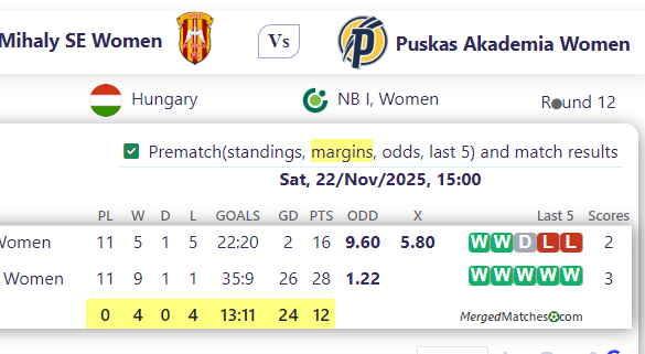 Szent Mihaly SE Women Vs Puskas Akademia Women screenshot