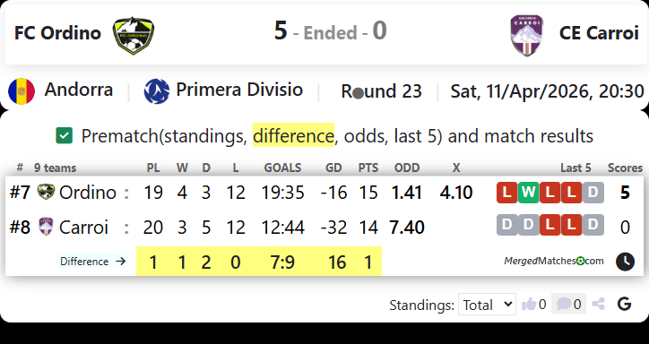 FC Ordino Vs CE Carroi screenshot