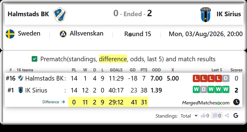 Halmstads BK Vs IK Sirius screenshot