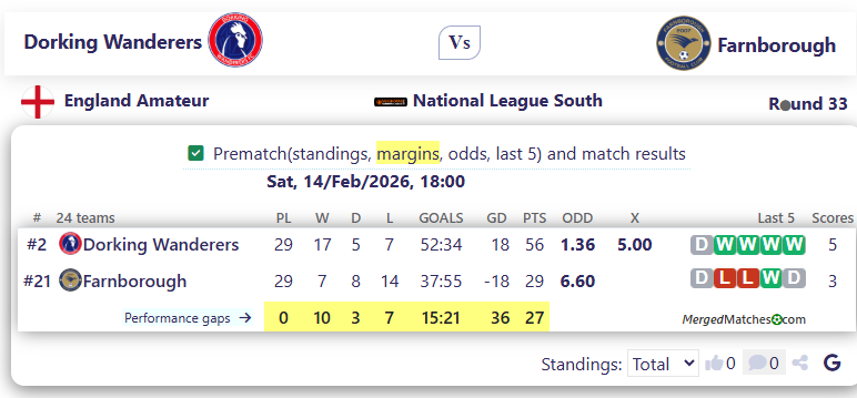 Dorking Wanderers Vs Farnborough screenshot