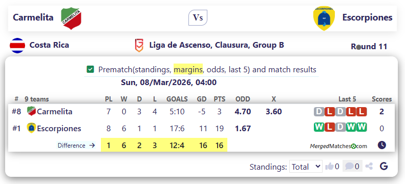Carmelita Vs Escorpiones screenshot