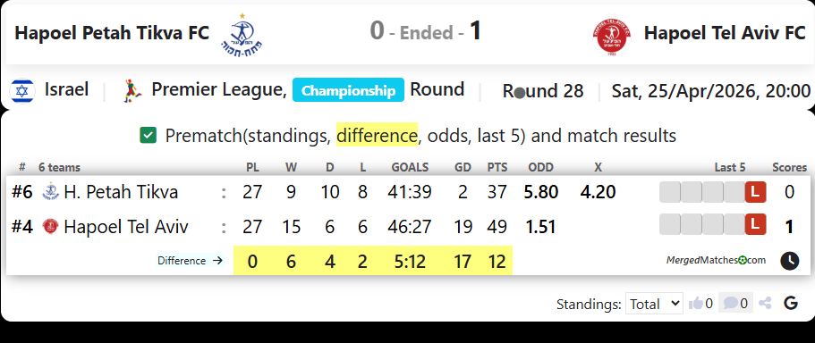 Hapoel Petah Tikva FC Vs Hapoel Tel Aviv FC screenshot