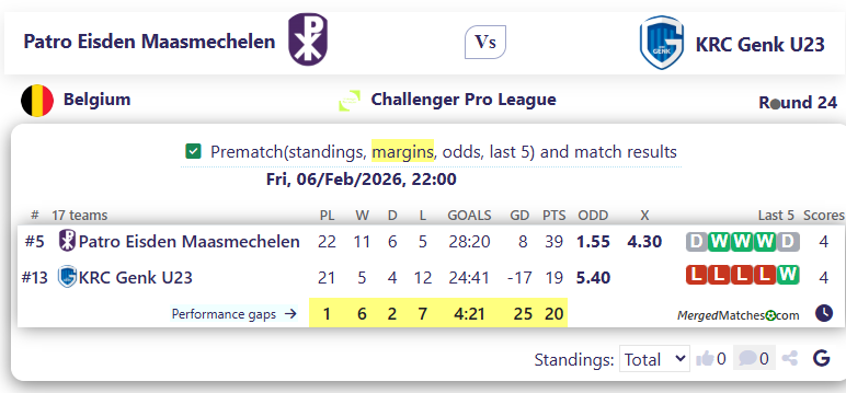Patro Eisden Maasmechelen Vs KRC Genk U23 screenshot
