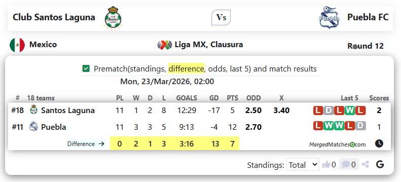 Club Santos Laguna Vs Puebla FC screenshot