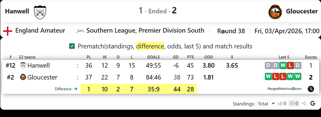 Hanwell Vs Gloucester screenshot