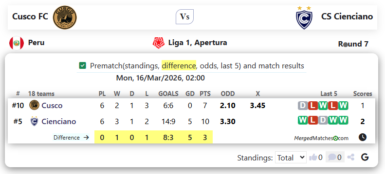 Cusco FC Vs CS Cienciano screenshot