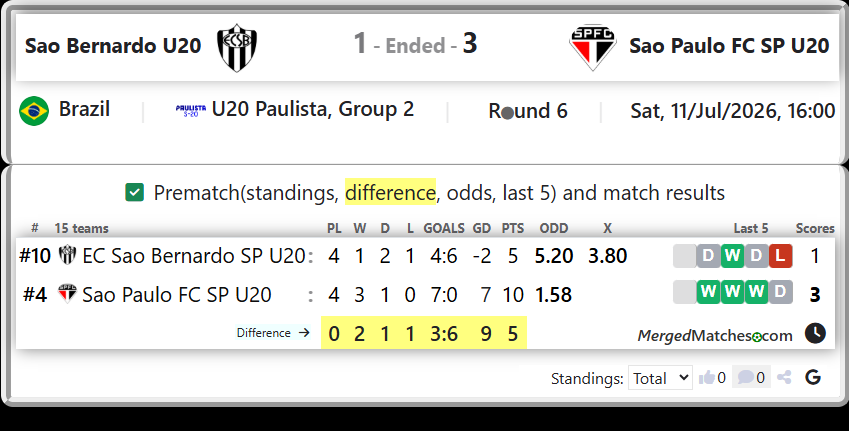 EC Sao Bernardo SP U20 Vs Sao Paulo FC SP U20 screenshot