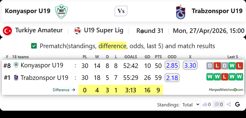 Konyaspor U19 Vs Trabzonspor U19 screenshot