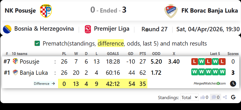 NK Posusje Vs FK Borac Banja Luka screenshot