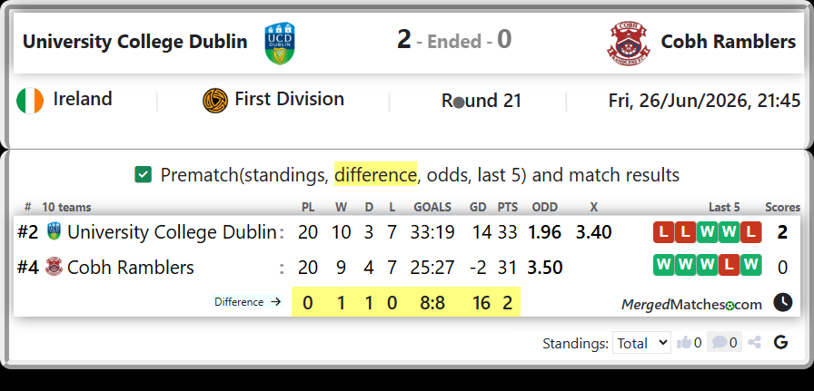 University College Dublin Vs Cobh Ramblers screenshot