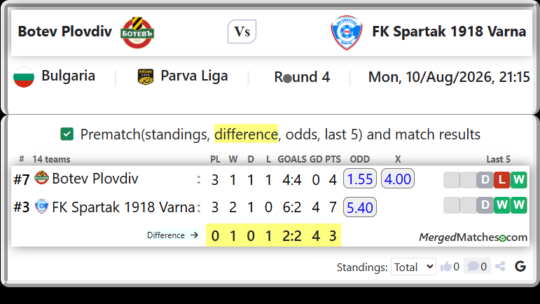 Botev Plovdiv Vs FK Spartak 1918 Varna screenshot