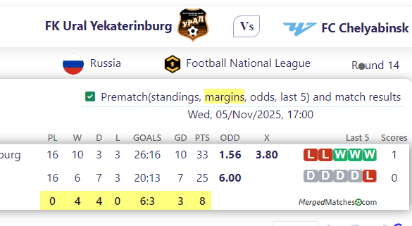 FK Ural Yekaterinburg Vs FC Chelyabinsk screenshot