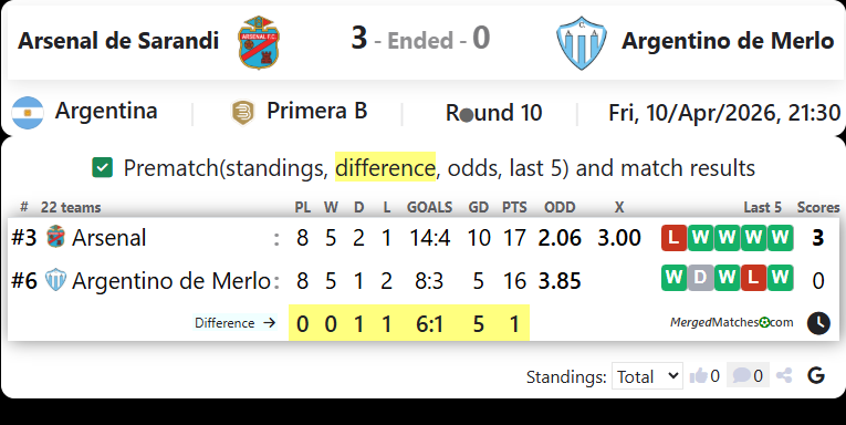 Arsenal de Sarandi Vs Argentino de Merlo screenshot