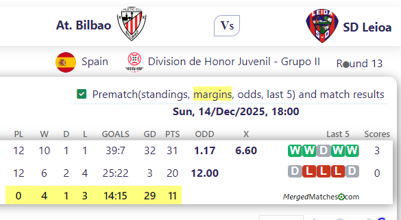 At. Bilbao Vs SD Leioa screenshot