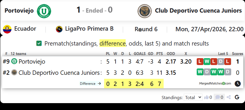 Portoviejo Vs Club Deportivo Cuenca Juniors screenshot