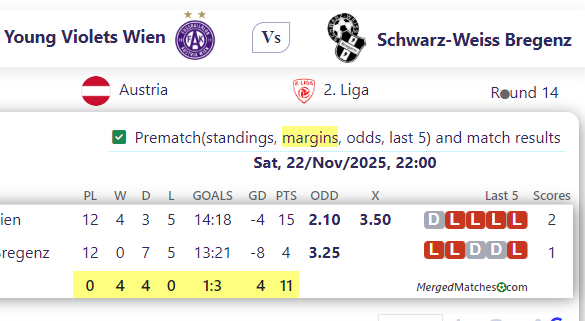 Young Violets Wien Vs Schwarz-Weiss Bregenz screenshot